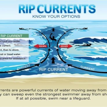 rip-currents:-what-to-know-about-the-dangers-and-how-to-escape
