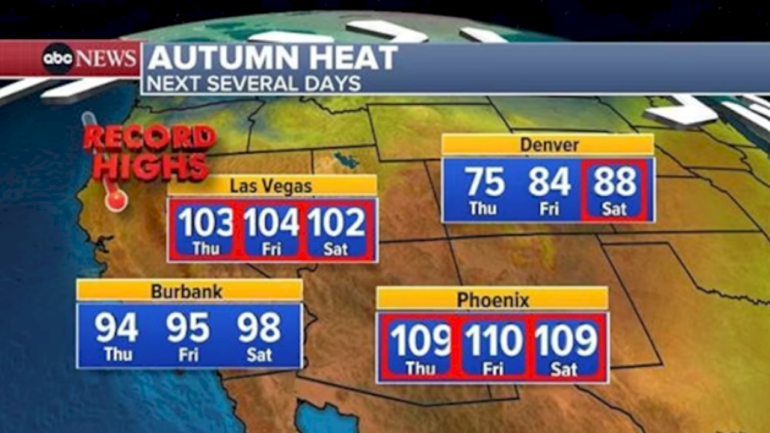 historic-october-heat-in-the-west-made-possible-by-climate-change