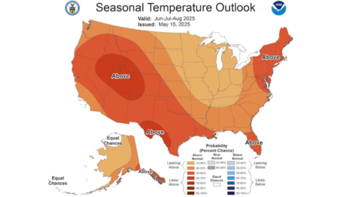 summer-2025-forecast-shows-hotter-than-average-temperatures:-what-to-know