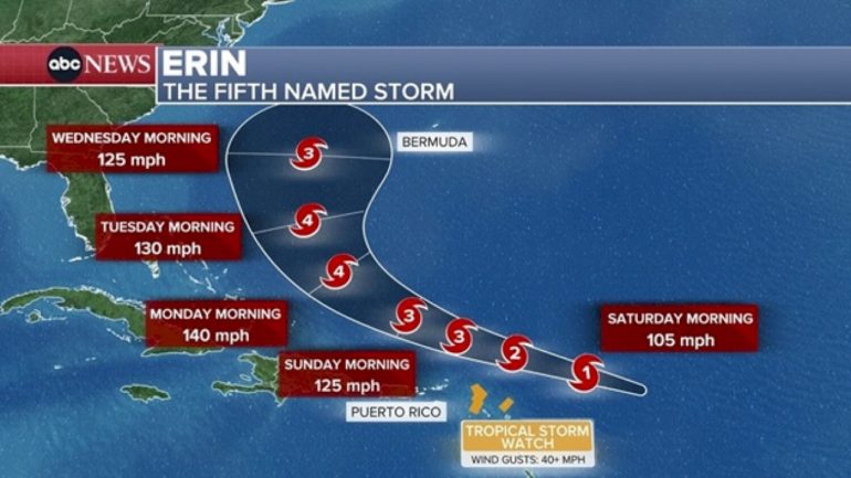 hurricane-erin-tracker:-latest-path-for-first-hurricane-of-atlantic-season