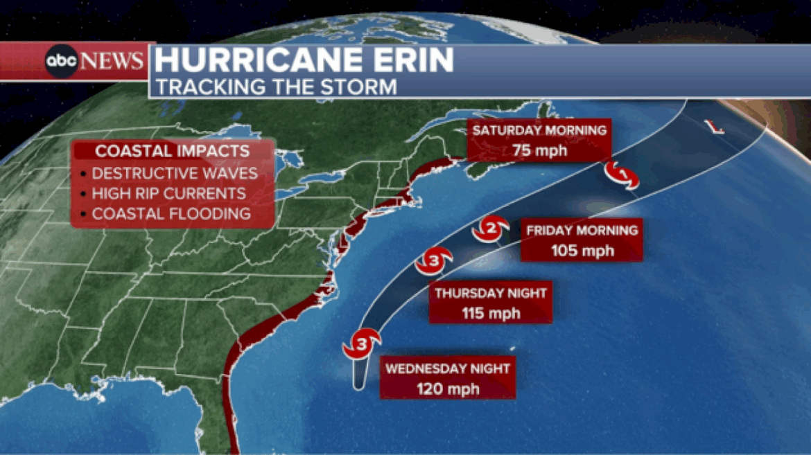 hurricane-erin-could-bring-destruction-to-east-coast-despite-not-making-landfall
