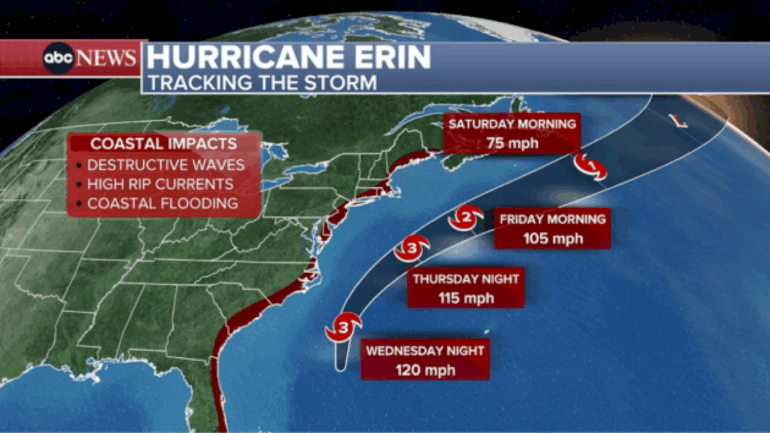 hurricane-erin-could-bring-destruction-to-east-coast-despite-not-making-landfall