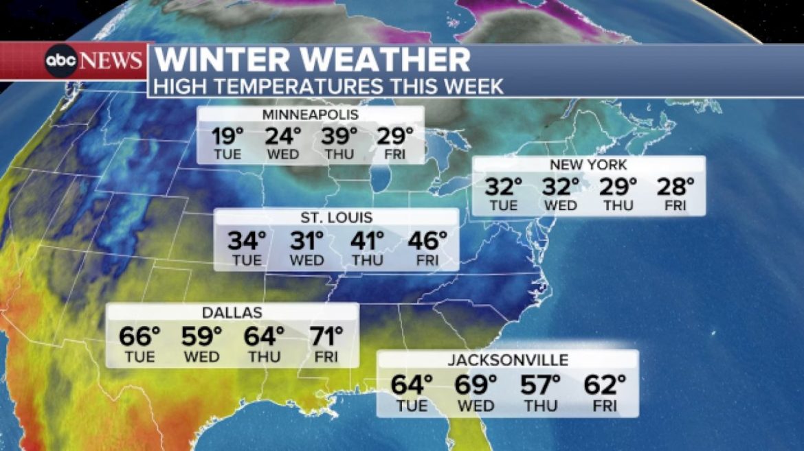 as-the-west-warms-up,-the-east-stays-cold
