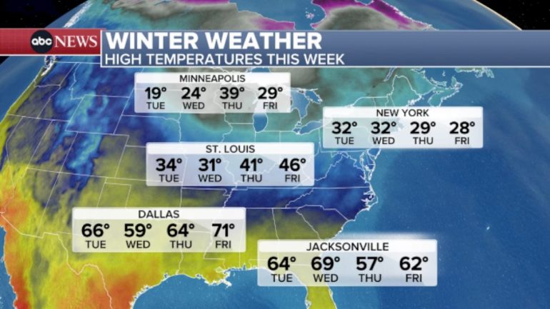 as-the-west-warms-up,-the-east-stays-cold