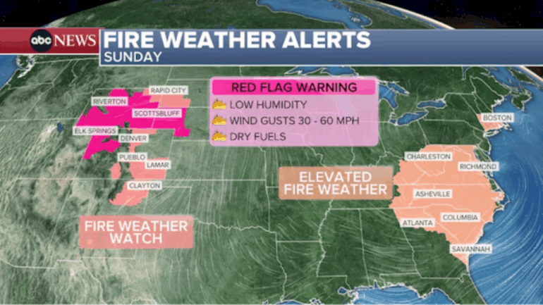 fire-danger-weather-continues-in-the-great-plains,-while-record-breaking-temperatures-bake-the-southwest