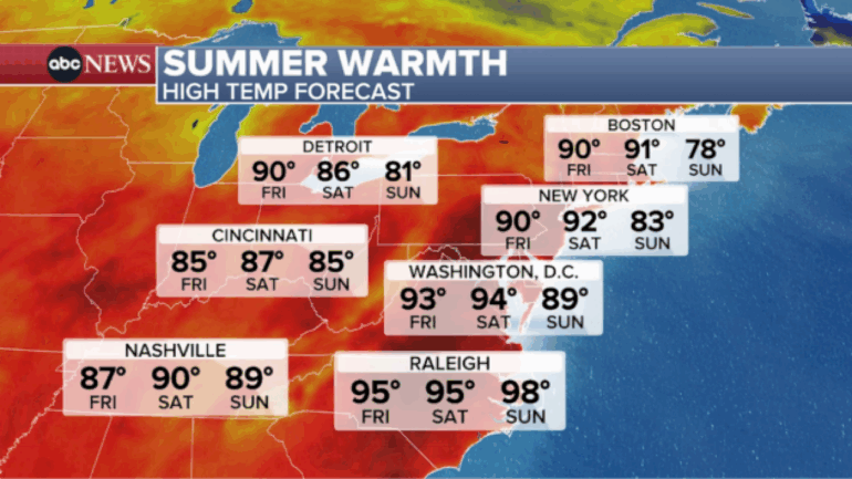 temperatures-soar-in-the-northeast-as-great-plains-brace-for-more-severe-weather