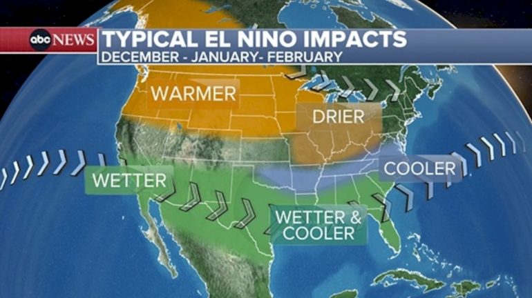 potentially-historic-el-nino-takes-shape,-with-far-reaching-us-and-global-impacts-expected