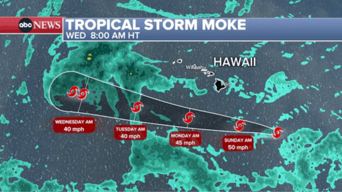 tropical-storm-moke-to-pass-south-of-hawaii,-bringing-heavy-rain-to-the-big-island