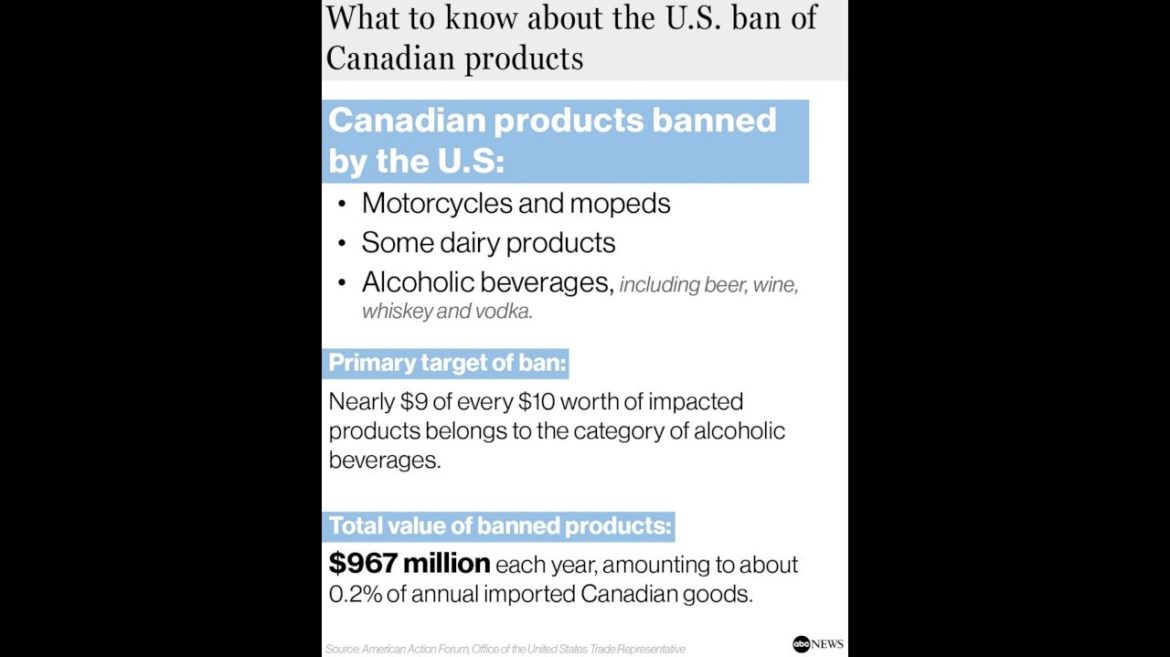 alcohol,-motorcycles:-which-canadian-products-are-banned-by-the-us?