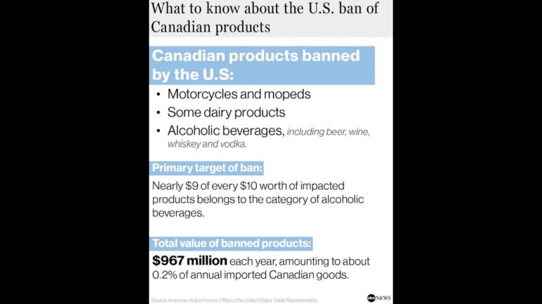 alcohol,-motorcycles:-which-canadian-products-are-banned-by-the-us?